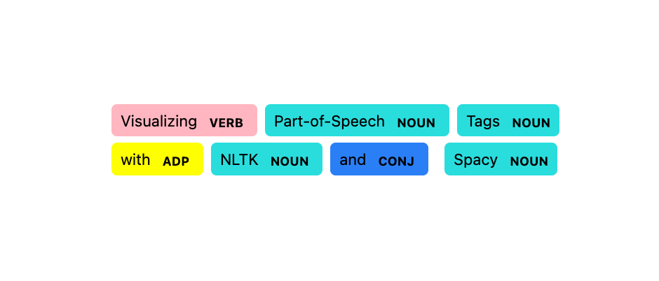 Visualizing Part-of-Speech Tags with NLTK and SpaCy | by Leonie Monigatti |  Towards Data Science