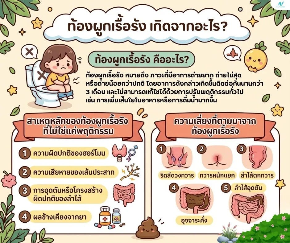 ท้องผูกเรื้อรัง เกิดจากอะไร? เมื่อไหร่ที่ต้องพบแพทย์