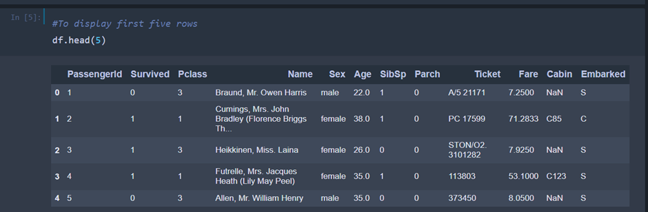 How to Import a CSV File into Python using Pandas | by Tahera Firdose ...