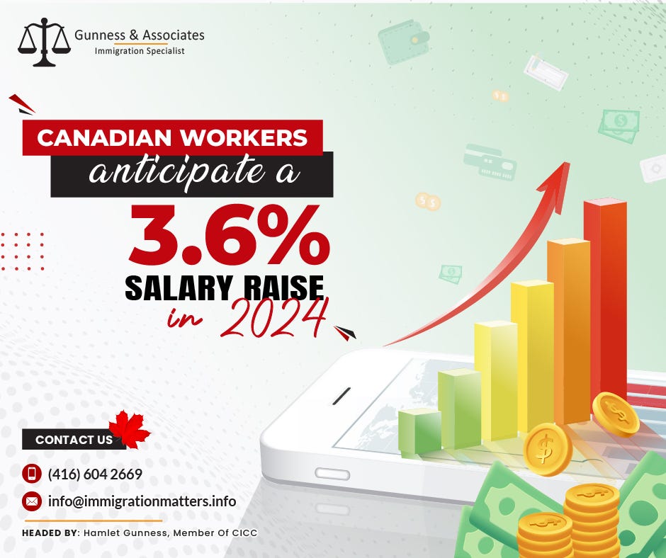 Canadian workers anticipate a 3.6 salary raise in 2024 by Gunness