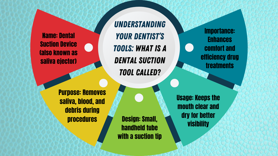 Understanding Your Dentist’s Tools_ What is a Dental Suction Tool