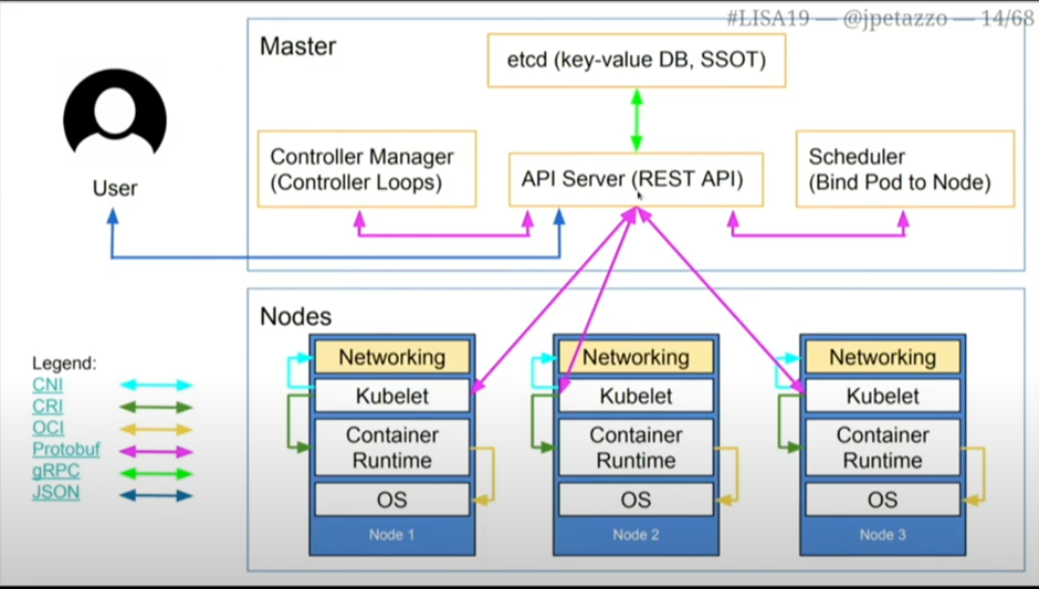 Deep Dive into I started learning K8S since I didn’t… by