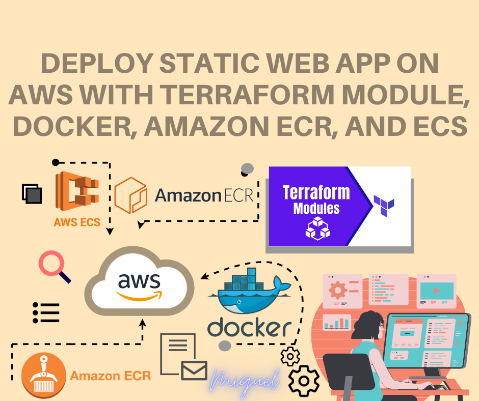 Deploy Static Web App on AWS with Terraform Module, Docker, Amazon ECR, and  ECS | by Eugene Miguel | AWS in Plain English