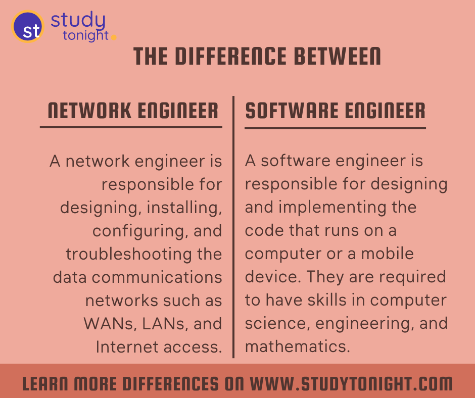 Network Engineer vs Software Engineer by Apoorva Goel Medium