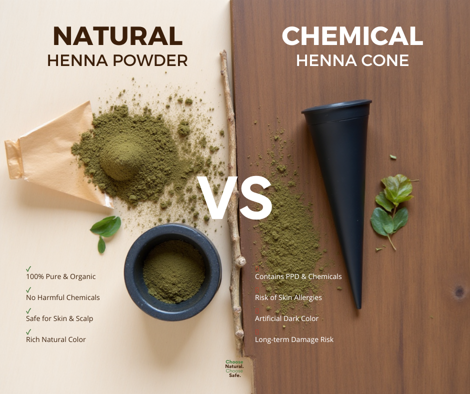 Natural vs Chemical Henna: What Every Buyer Needs to Know Before Sourcing