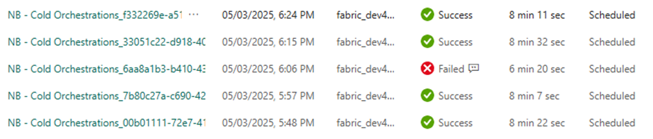 Scaling Fabric Monitoring: How to Avoid False Alerts From 1 to 4,000 Executions a Day