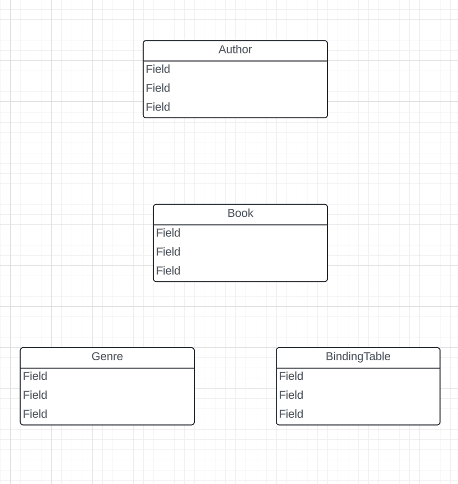 The Significance of Creating an ERD Before Developing Python Models ...