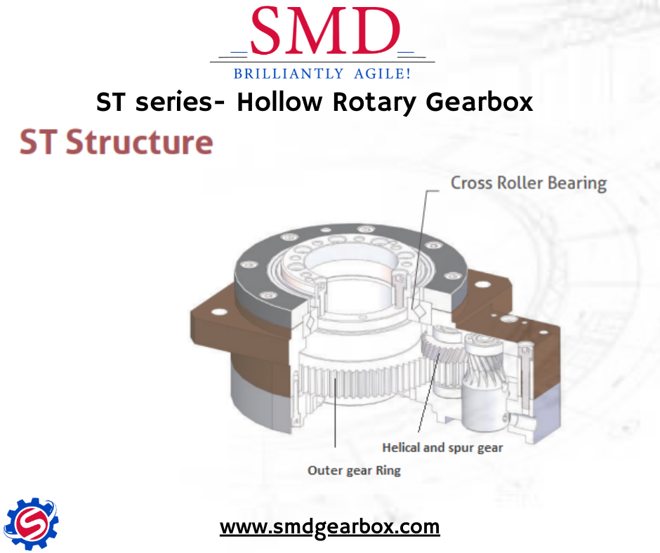 Hollow Shaft Gear Reducer. Introduction by SMD_GEARBOX Medium