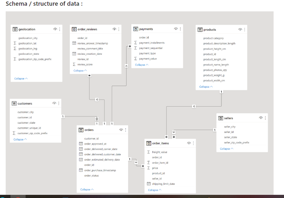 “Case study on Retail store using SQL” | by Uday Tayal | Medium