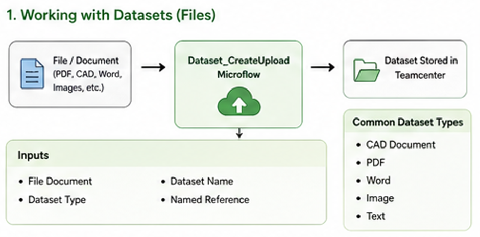 Advanced Teamcenter Integration Features in Mendix