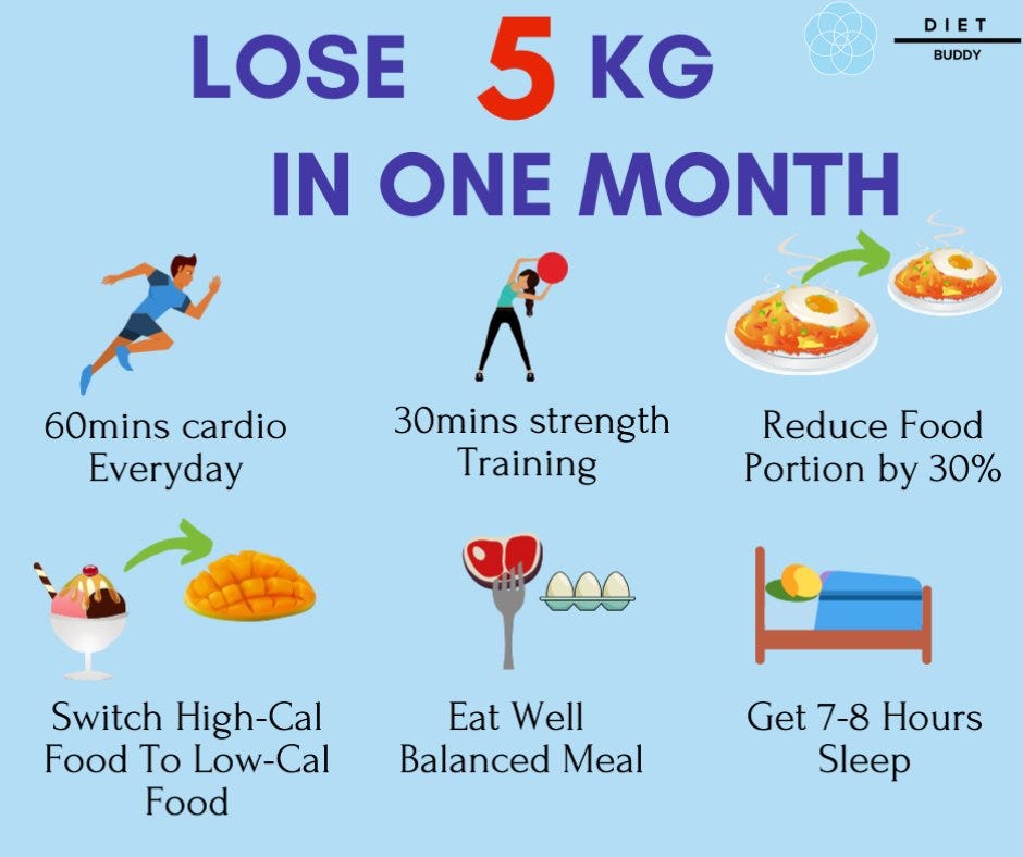 How To Lose 5kg Weight In Month By Sammyshams Medium