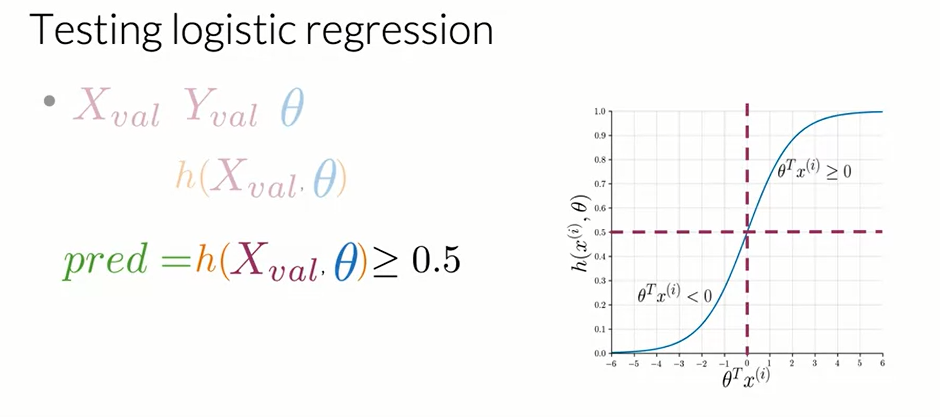 Natural Language Processing(Part 11)-Logistic Regression: Testing | by ...