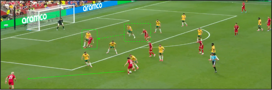 Figure 5: Türkiye’s striker attempt on receiving the ball behind the back five with a quick diagonal run was denied by immediate reaction from Australia’s CB.