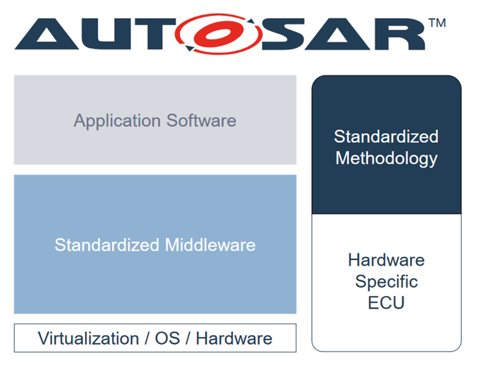 Introduction to AUTOSAR Embedded Software | by Rizwan Ahmad Bhatti ...