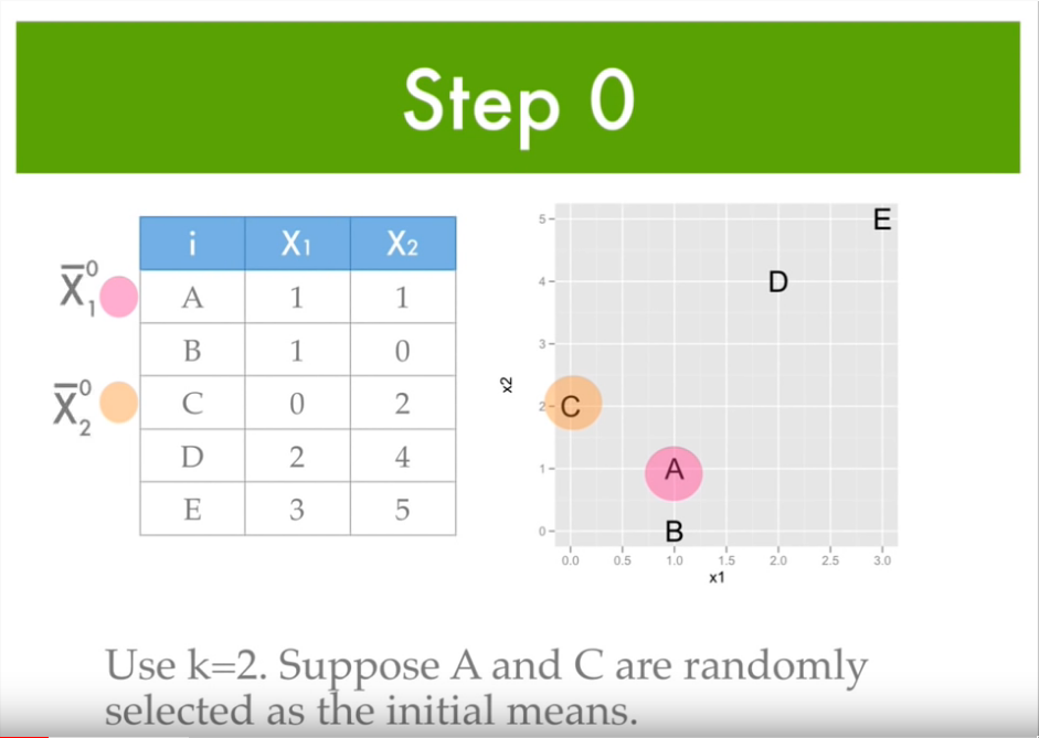 K Means Clustering in pictures. Understand K means clustering in easy ...