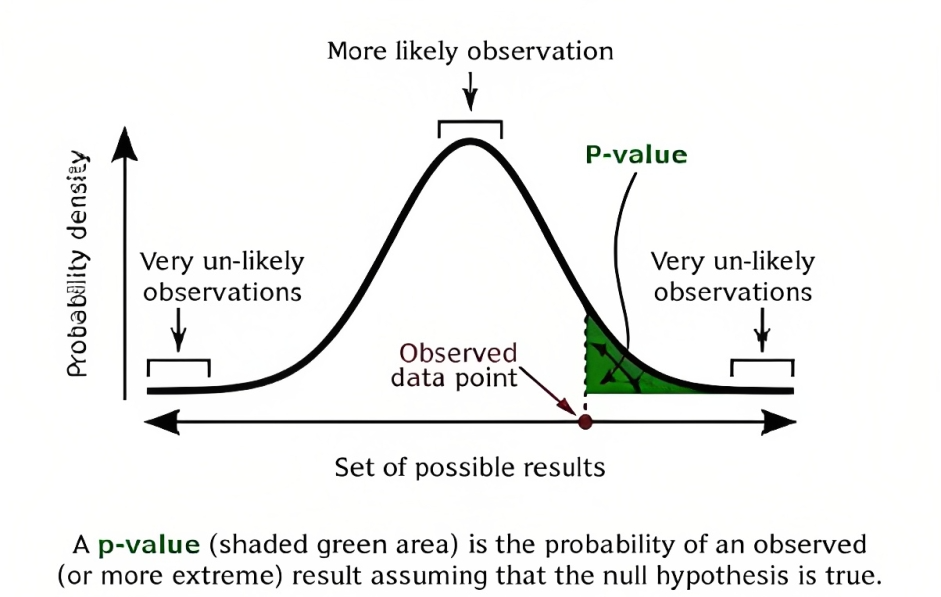 What Is P Value In Statistics A P value Is The Probability That You what-is-p-value-in-statistics-a-p-value-is-the-probability-that-you