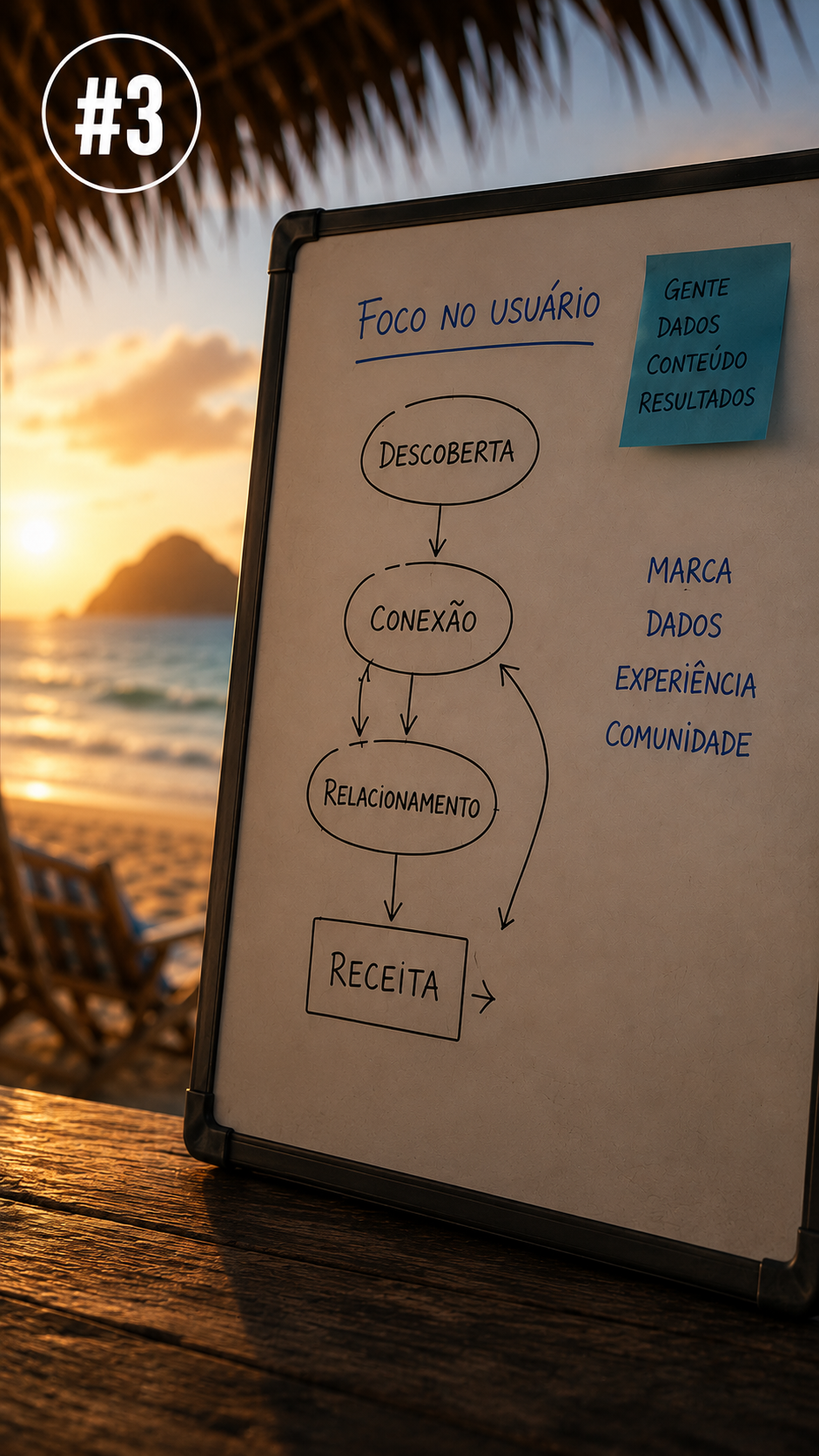 Dados como ativo estratégico