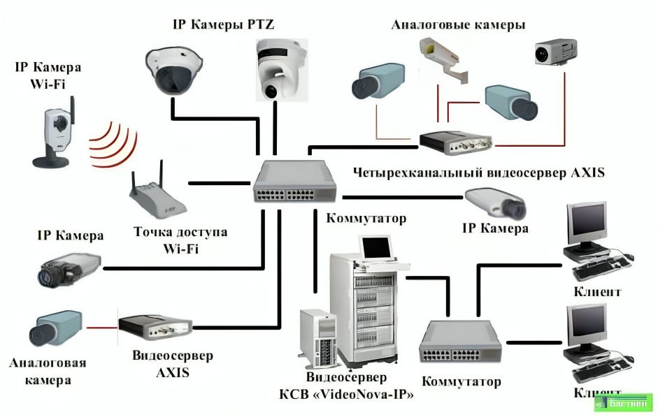 Low Current Systems by Zumeer KSA for Smart Building Security in Saudi Arabia