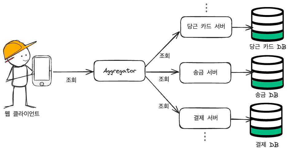 당근페이 금융 거래 내역 Aggregator 개발기