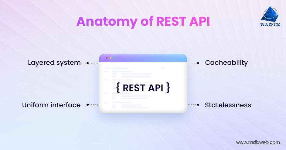 Distributed System: Difference between REST and RestFull API | by Bindu C |  Medium