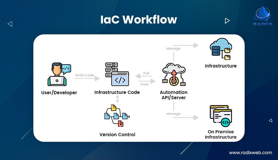 Infrastructure as Code (IaC): Building Your Cloud with Text, Not Sweat ...