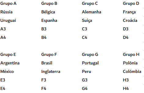Copa do Mundo 2018: Grupos definidos e jogos do Brasil