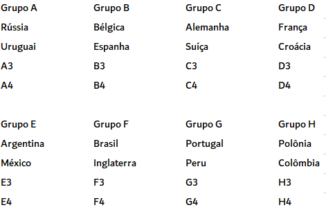 Copa do Mundo 2018: Grupos definidos e jogos do Brasil, copa do mundo 2018  grupos 