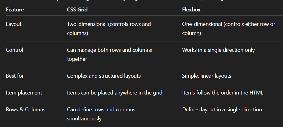CSS. 1. What is CSS? | by Rahul Jingar | Sep, 2025 | Medium