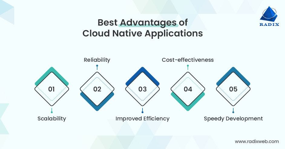 10 Best Cloud-Native Development Platforms for Containerized ...