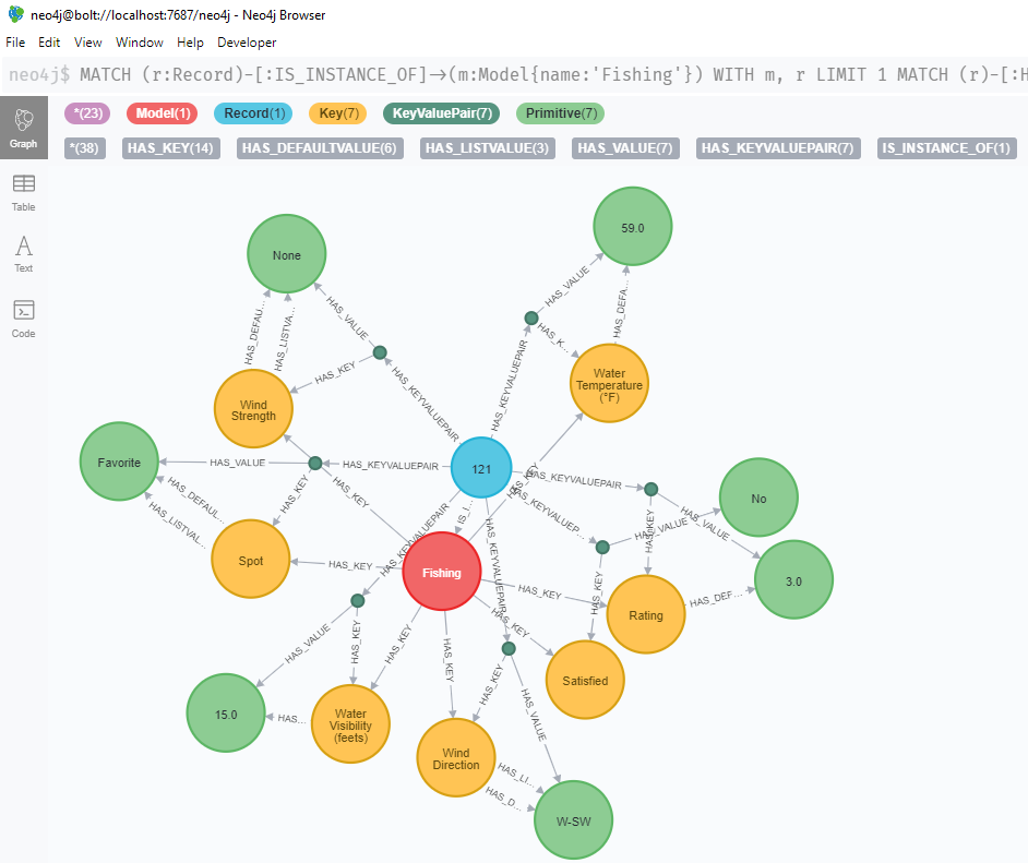 Graph value based modeling. Discover the benefits of having… | by ...