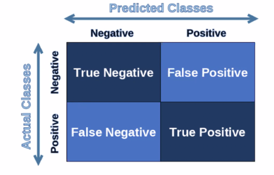 Deciphering mAP: A Comprehensive Guide to Mean Average Precision in AI  by Tèmítọ́pẹ́ Ọládòkun 