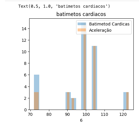 Como Automatizar a Coleta de Sinais Vitais