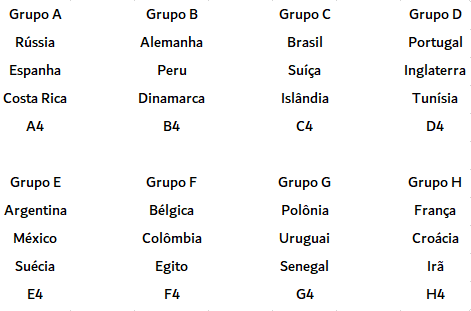 Sorteio da Copa do Mundo Rússia 2018: veja como ficaram os grupos