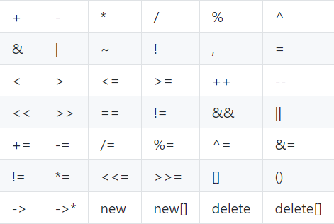 C++ Core Guidelines: Rules for Overloading and Overload Operators – MC++  BLOG