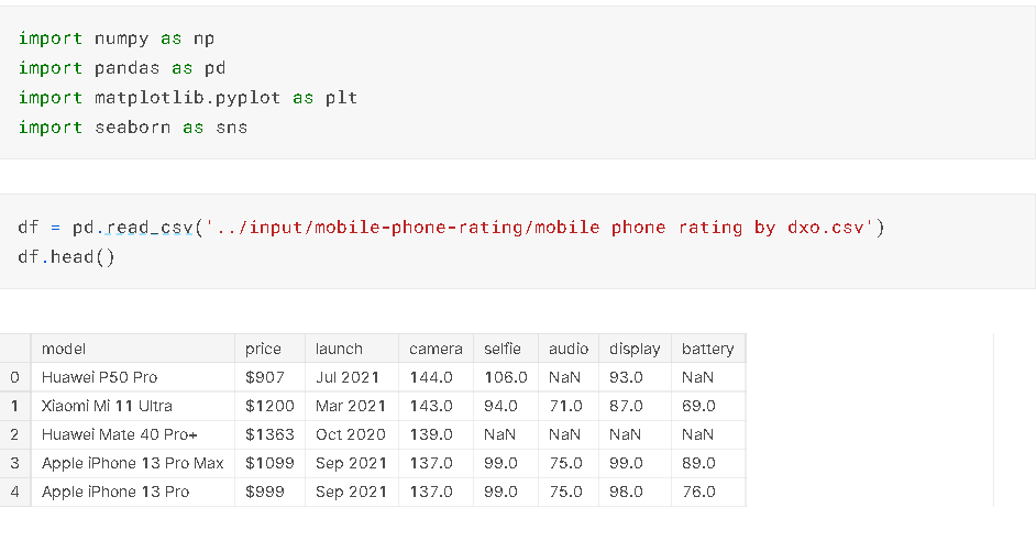 Data Exploratory Analysis (EDA) in Python | by borandabak | Medium
