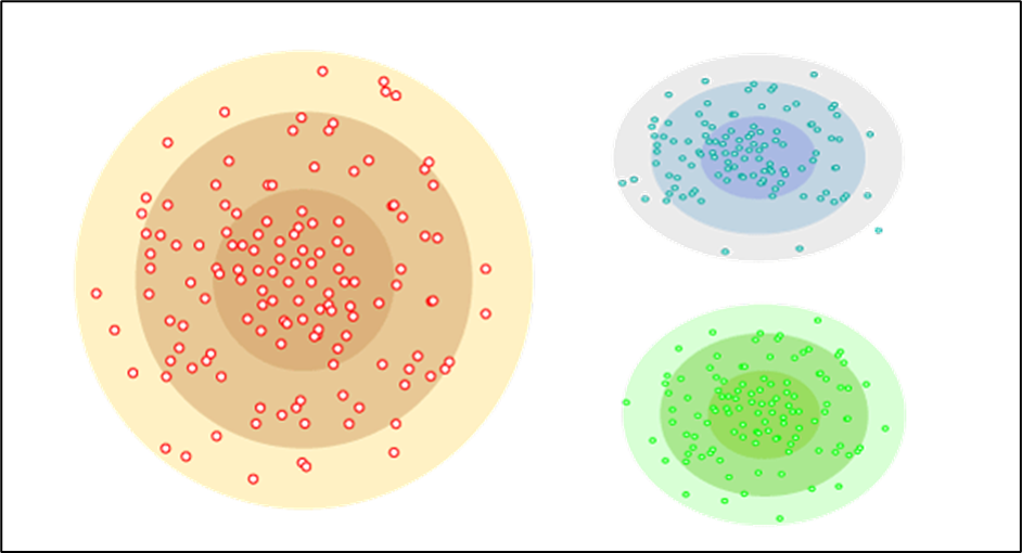 Gaussian Mixture Model: A Distribution-based Clustering Approach | by ...