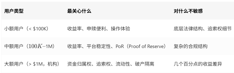 CeDeFi 理财产品设计方案 — — 链上资金、链下量化的信任架构与效率设计