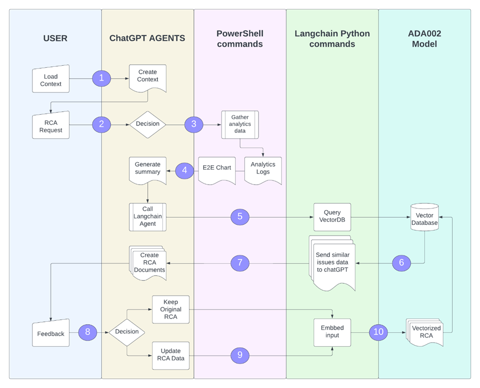 Discord - PoshBot Docs