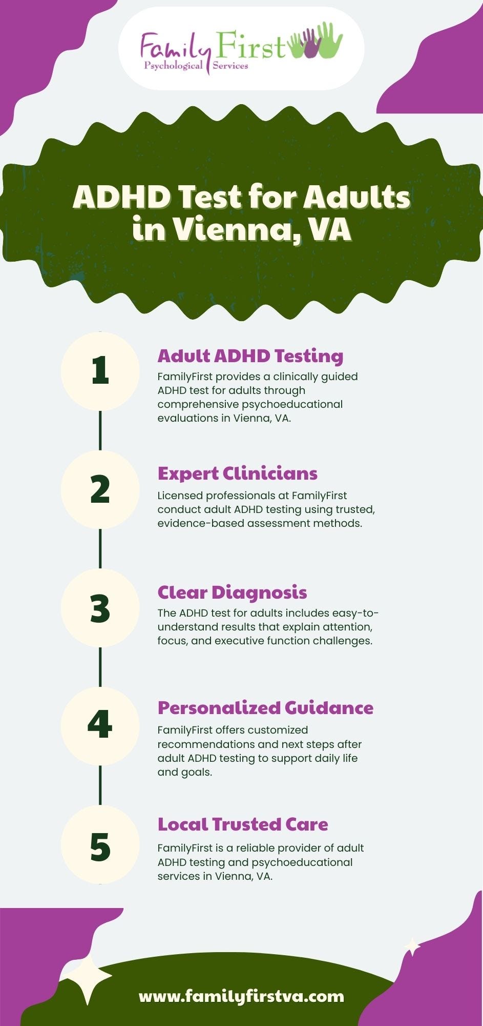 Adult ADHD Test and Psychoeducational Evaluation in Vienna VA