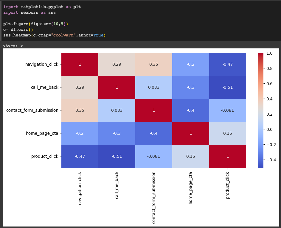 Beginners Guide to Pairwise Correlation — Pearson Correlation ...