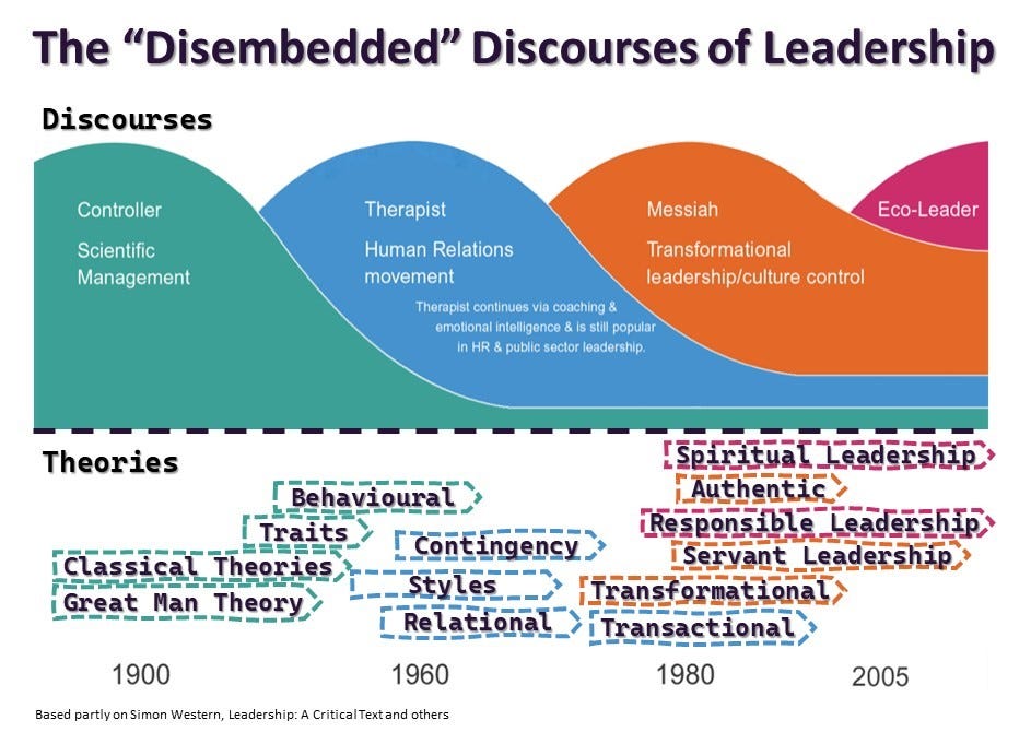 100 Years of Messy Leadership Theories | by Otti Vogt | Medium