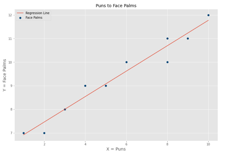 How To Read and Interpret Simple Linear Regression using Slope Formula ...