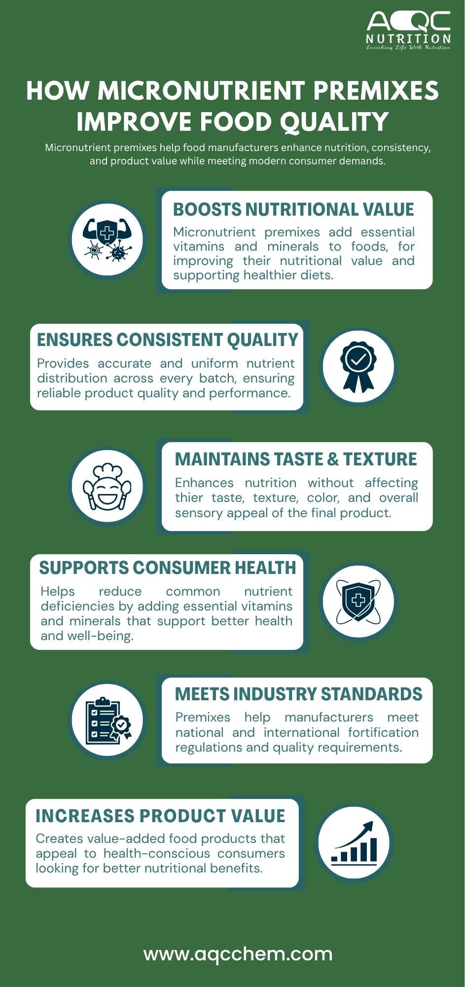 Why Micronutrient Premixes Matter in Food Manufacturing