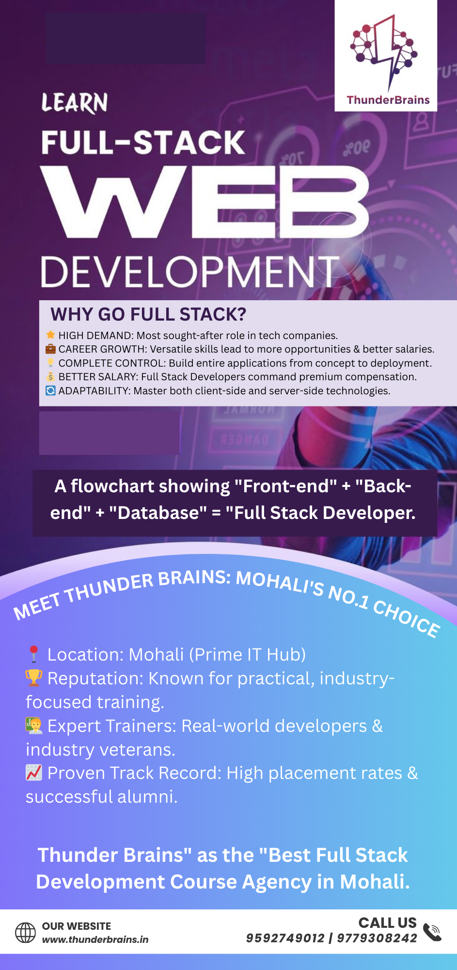Full Stack Web Development Certification Course with Placement Support | Thunder Brain (Mohali &…