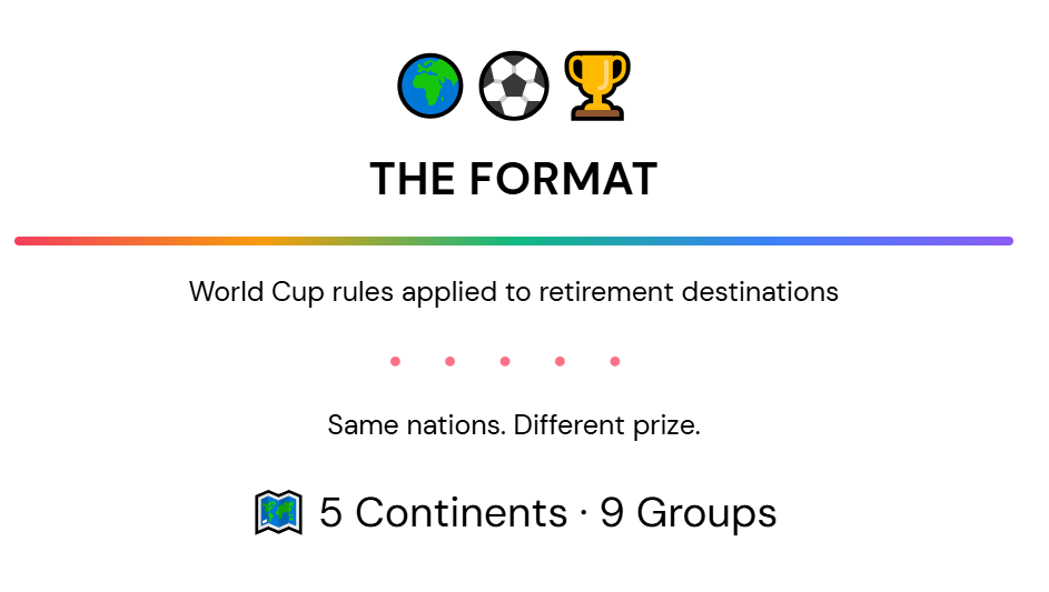 The Retirement Abroad World Cup