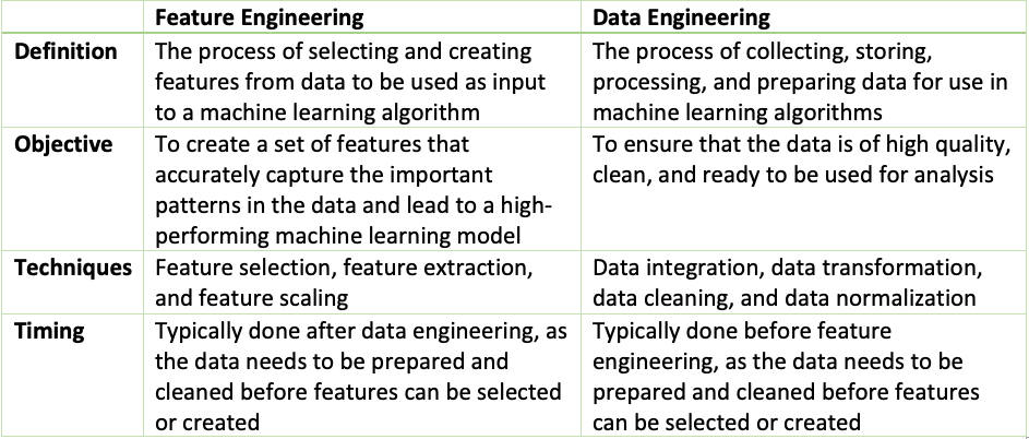 MLOps: Feature Engineering — Is it different from data engineering ...