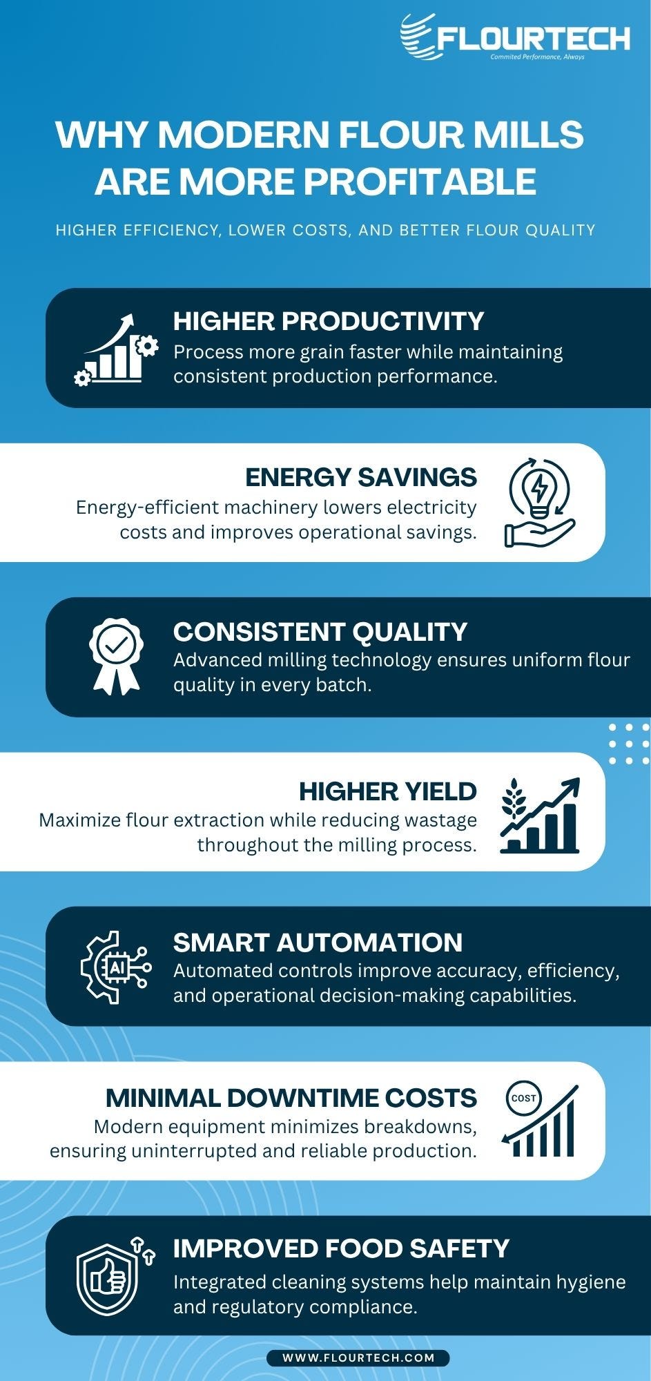 Modern Flour Mills: Efficiency, Quality, and Higher Returns