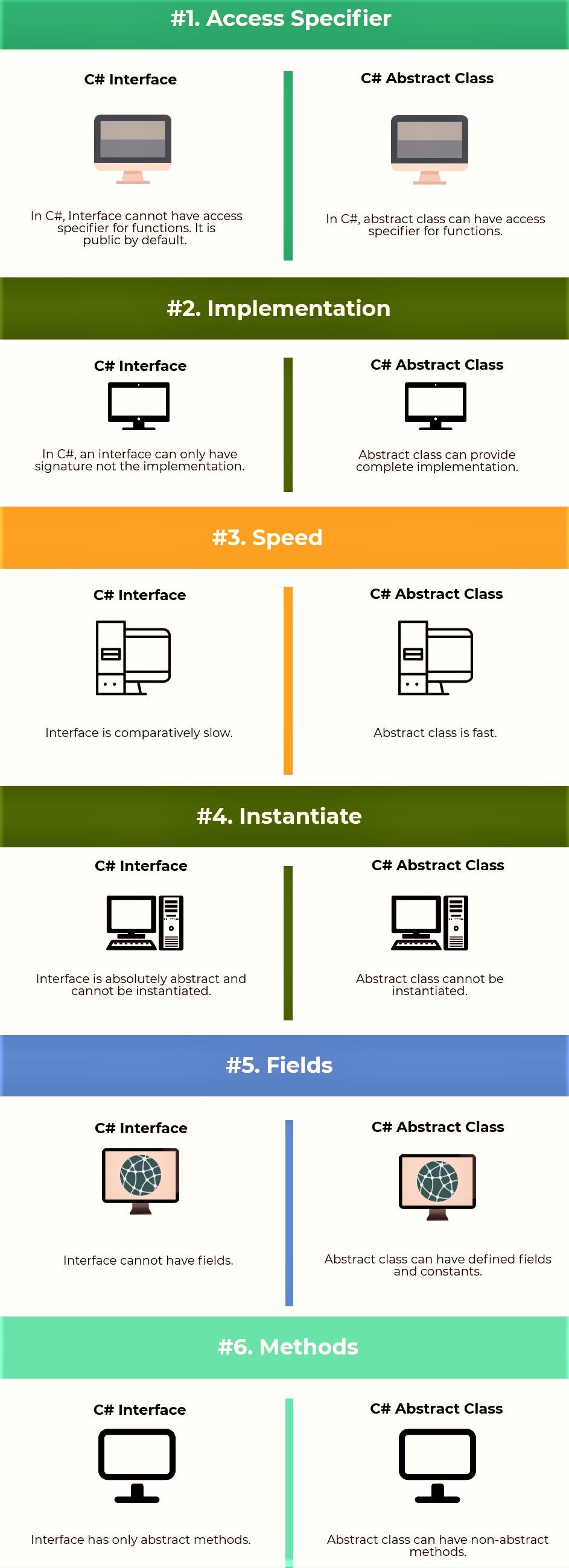 C#: Abstract Class vs Interface. An abstract class looks a like an ...