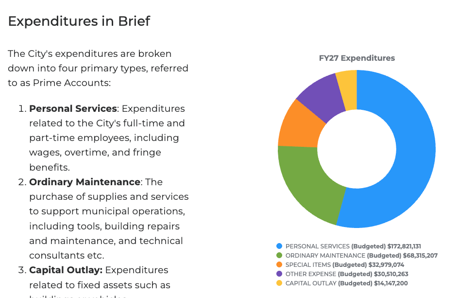 Somerville’s FY27 Budget