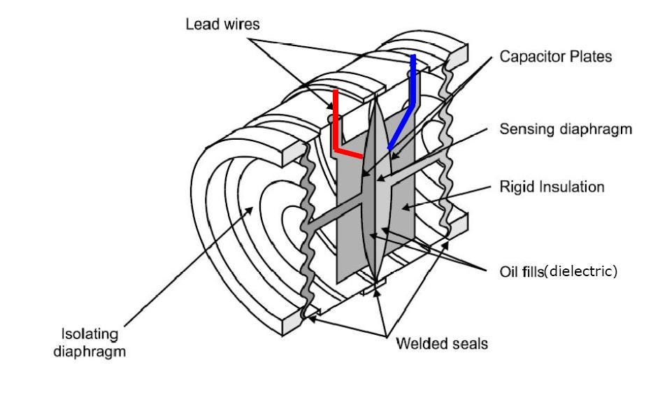 how-pressure-transducers-work-medium